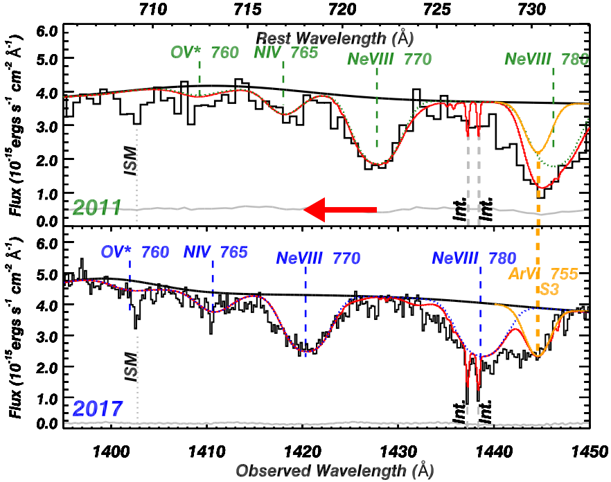 Quasar outflow acceleration