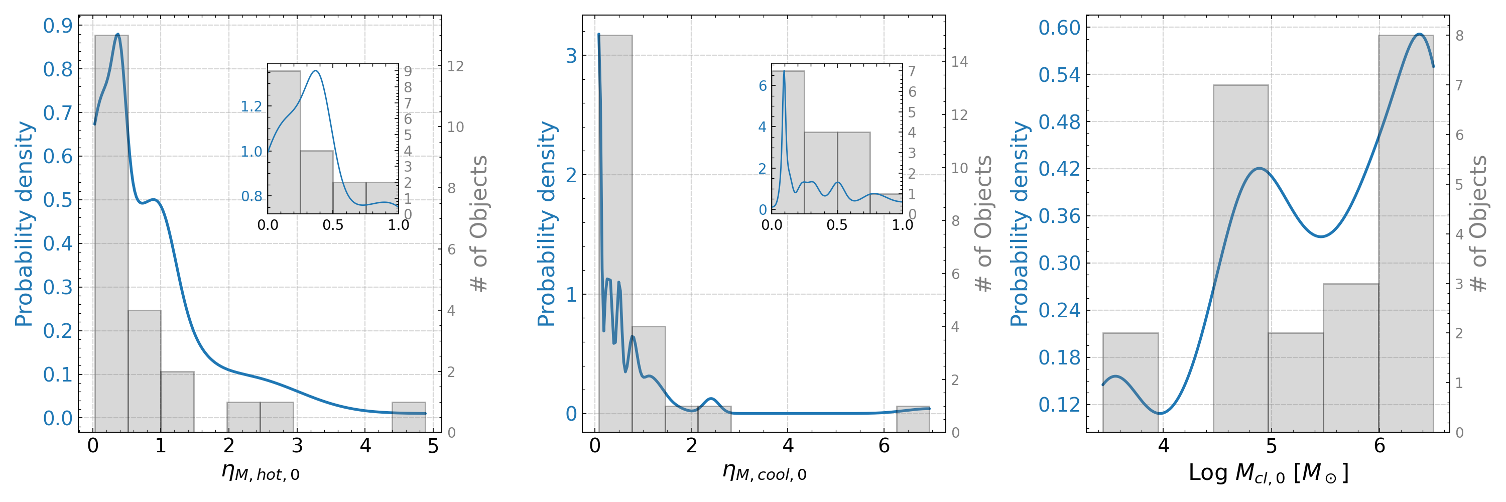 Recovering the spatial structure of galactic winds from unresolved spectra